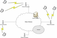 rete_wireless_grafico_wireless